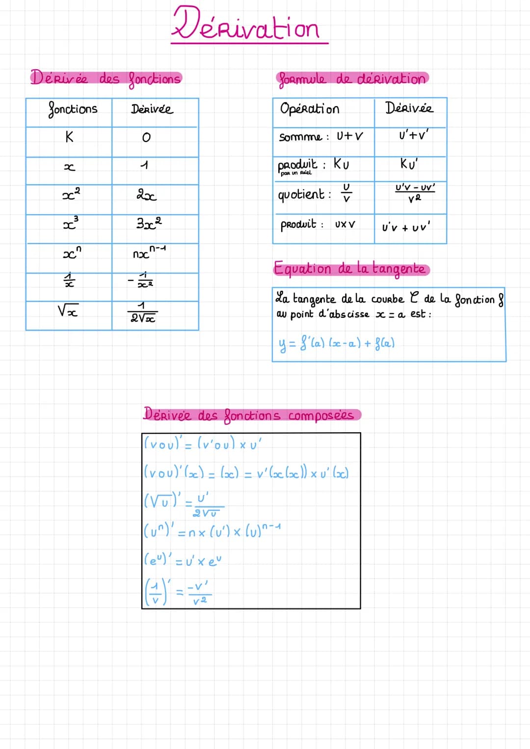 
<p>La dérivation des fonctions est une étape fondamentale en mathématiques. Elle permet notamment de trouver la pente d'une courbe à un poi