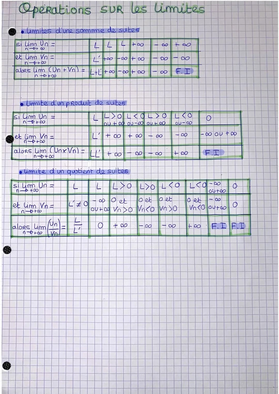 
<p>La dérivation des fonctions est une étape fondamentale en mathématiques. Elle permet notamment de trouver la pente d'une courbe à un poi