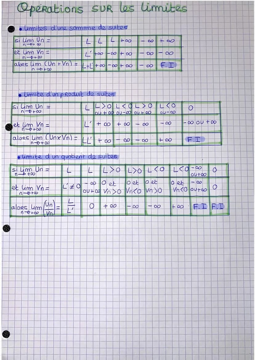 
<p>La dérivation des fonctions est une étape fondamentale en mathématiques. Elle permet notamment de trouver la pente d'une courbe à un poi