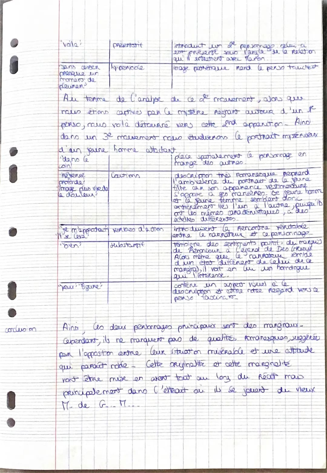 introduction.
analyse
Abbé Revost Manon Lexow
Un couple insolite p22/23
parcames personnageo en marge et plausier Romanesques
Labbé Prévost 