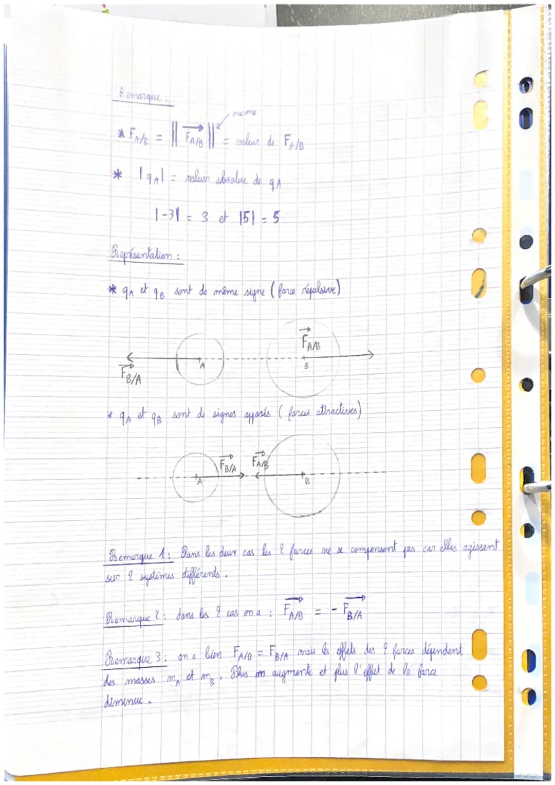 * di distance
entre les 2
centres de A
et de B (m)
Thussiques
Chapitre 01 Porces électradatiques of prositationnelles
I. Fora Electrostatiqu