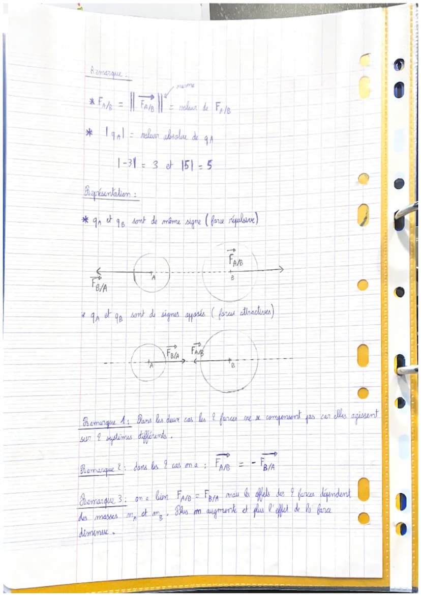 * di distance
entre les 2
centres de A
et de B (m)
Thussiques
Chapitre 01 Porces électradatiques of prositationnelles
I. Fora Electrostatiqu