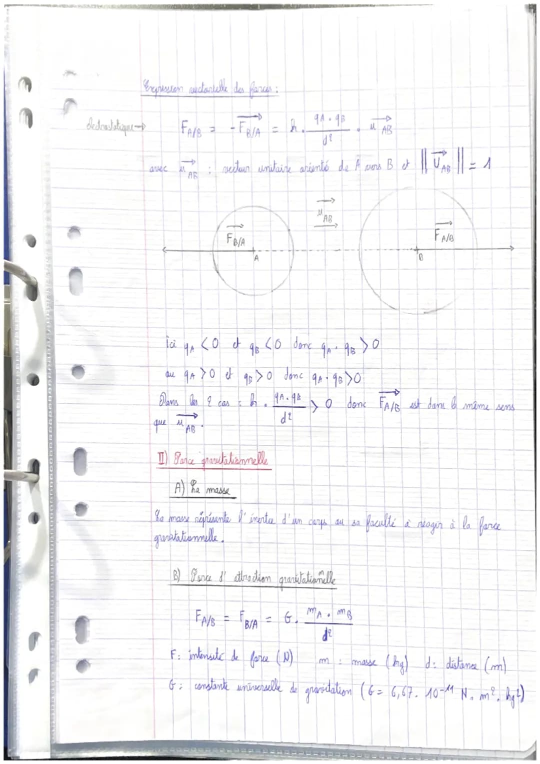 * di distance
entre les 2
centres de A
et de B (m)
Thussiques
Chapitre 01 Porces électradatiques of prositationnelles
I. Fora Electrostatiqu