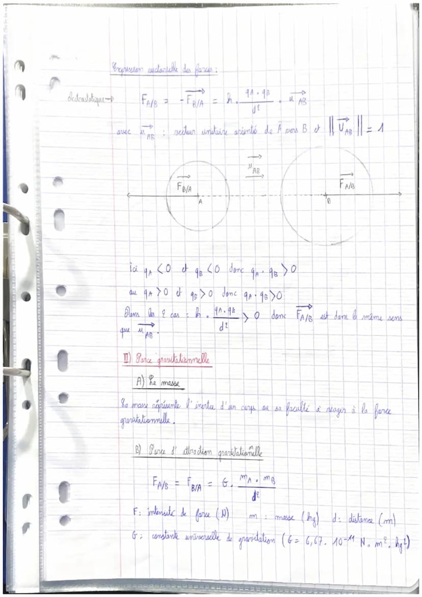 * di distance
entre les 2
centres de A
et de B (m)
Thussiques
Chapitre 01 Porces électradatiques of prositationnelles
I. Fora Electrostatiqu