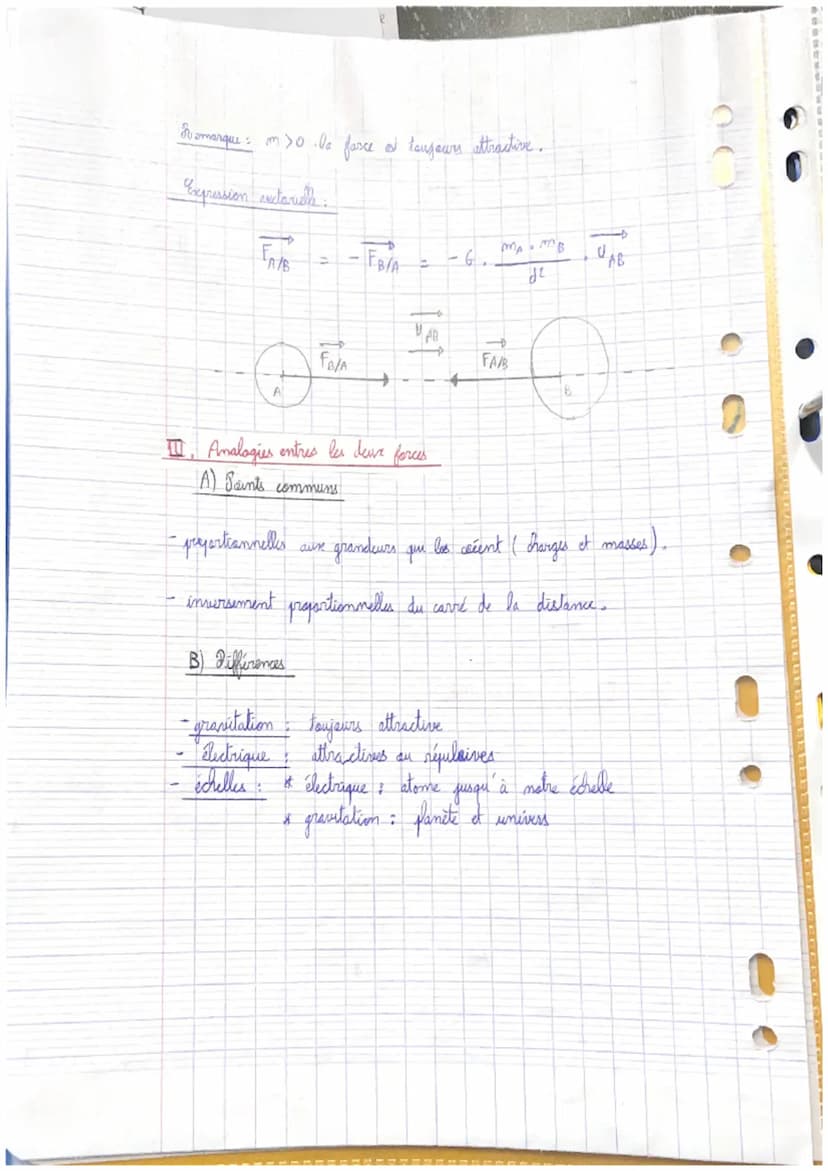 * di distance
entre les 2
centres de A
et de B (m)
Thussiques
Chapitre 01 Porces électradatiques of prositationnelles
I. Fora Electrostatiqu