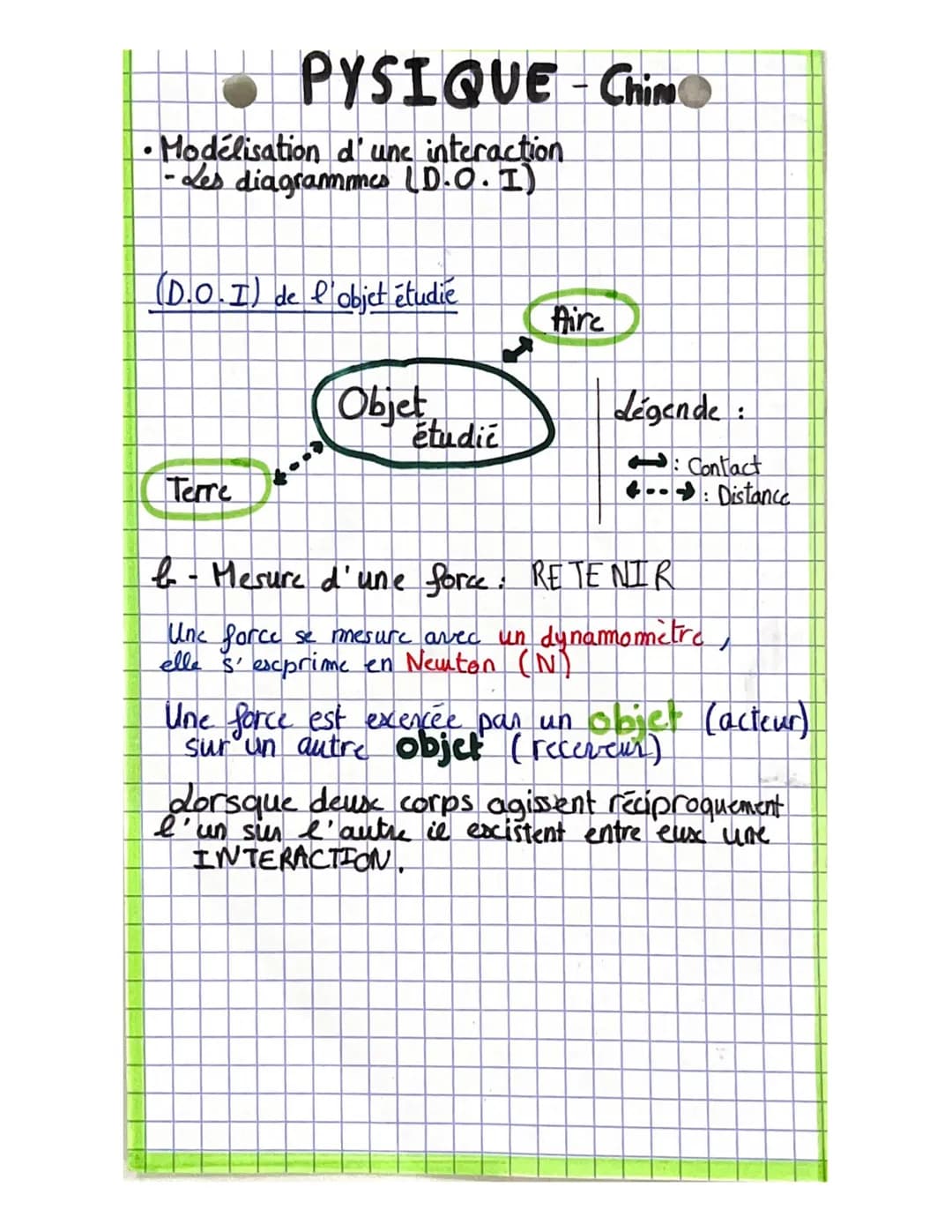 PYSIQUE-Chin
•Modélisation d'une interaction
-Les diagrammes (D.O. I)
(D.O.I) de l'objet étudie
Terre
Objet
étudić
Aire
Légende :
1: Contact