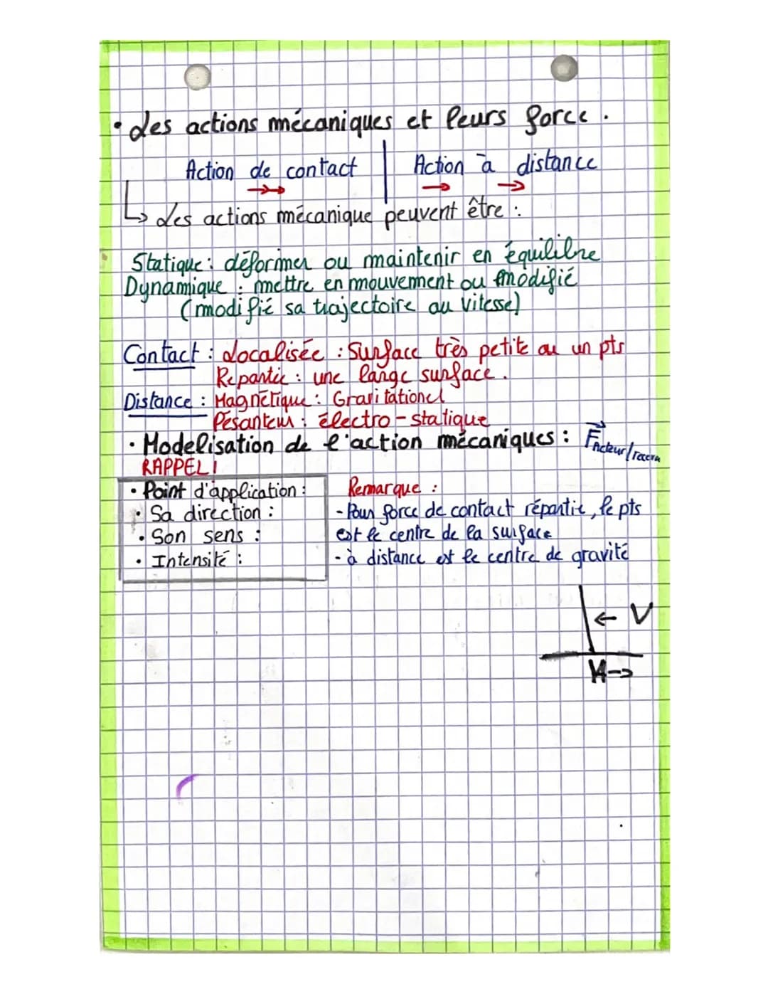 PYSIQUE-Chin
•Modélisation d'une interaction
-Les diagrammes (D.O. I)
(D.O.I) de l'objet étudie
Terre
Objet
étudić
Aire
Légende :
1: Contact