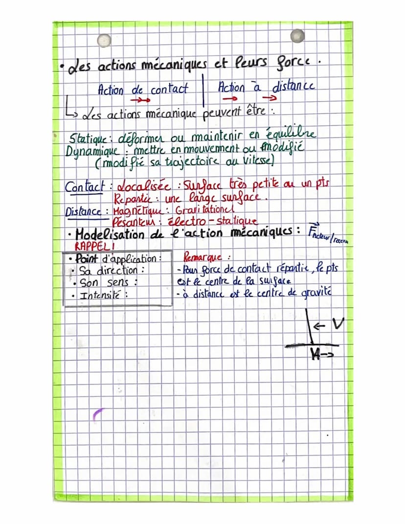 PYSIQUE-Chin
•Modélisation d'une interaction
-Les diagrammes (D.O. I)
(D.O.I) de l'objet étudie
Terre
Objet
étudić
Aire
Légende :
1: Contact