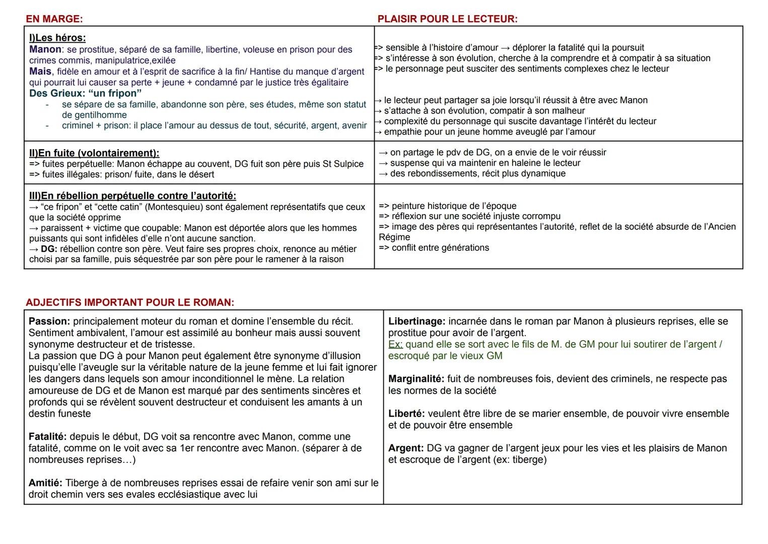 EN MARGE:

I)Les héros:
Manon: se prostitue, séparé de sa famille, libertine, voleuse en prison pour des
crimes commis, manipulatrice, exilé