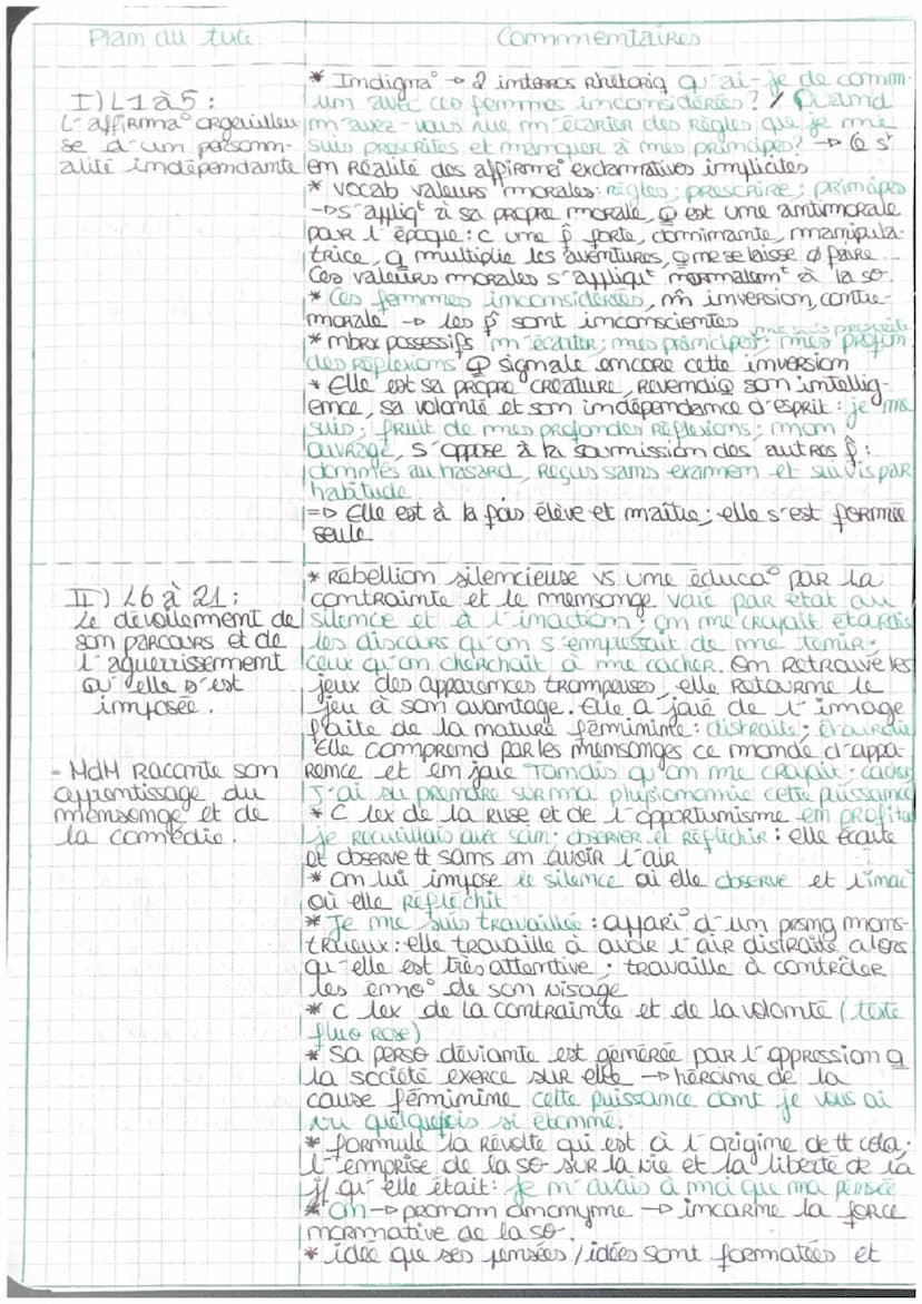 Texte B6 - Les Liaisons dangereuses - Lettre 81 - ChoRderlos de Laclos
Dams Quelle mesure l'autoportrait de la Marquise expose Itil
les trav