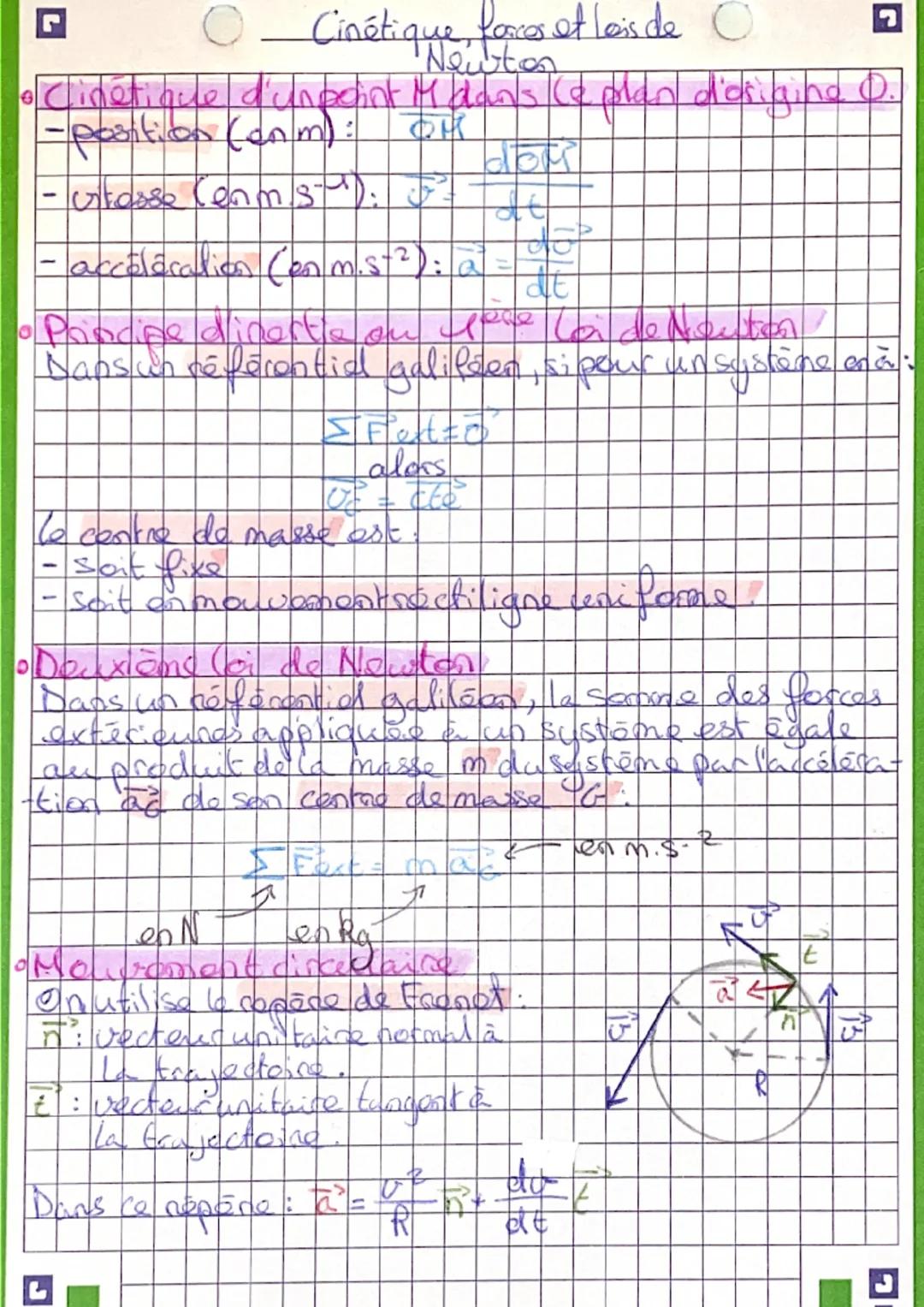 Cinétique, forces of lois de O
。 Clinétique d'unpoint M dans le plan d'origine O.
-position (onm): OH
-istesse Conmis). J
O
2
- accolécation