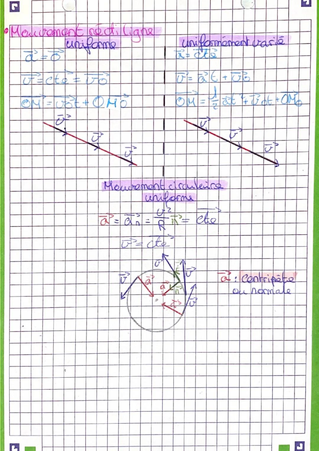 Cinétique, forces of lois de O
。 Clinétique d'unpoint M dans le plan d'origine O.
-position (onm): OH
-istesse Conmis). J
O
2
- accolécation