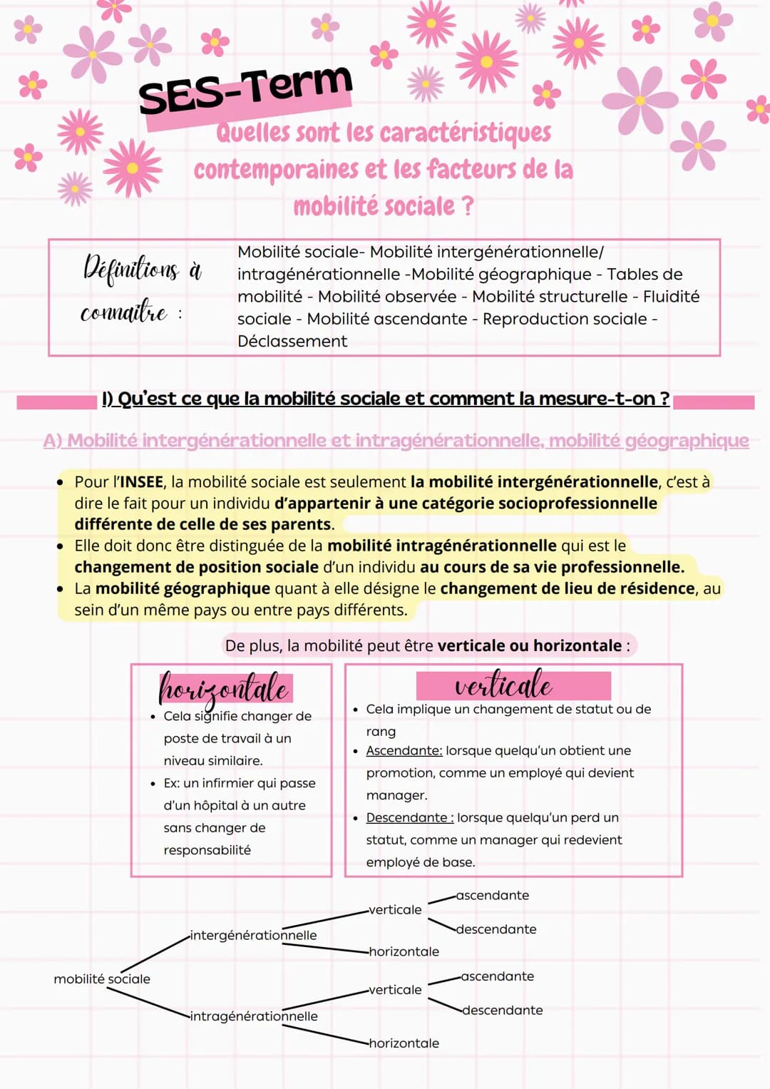 --- OCR Start ---
SES-Term
Quelles sont les caractéristiques
contemporaines et les facteurs de la
mobilité sociale?
Mobilité sociale- Mobili