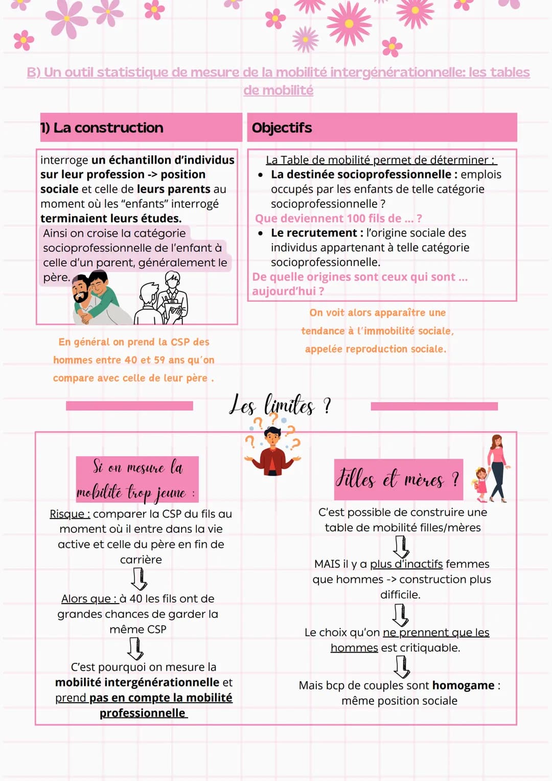 --- OCR Start ---
SES-Term
Quelles sont les caractéristiques
contemporaines et les facteurs de la
mobilité sociale?
Mobilité sociale- Mobili