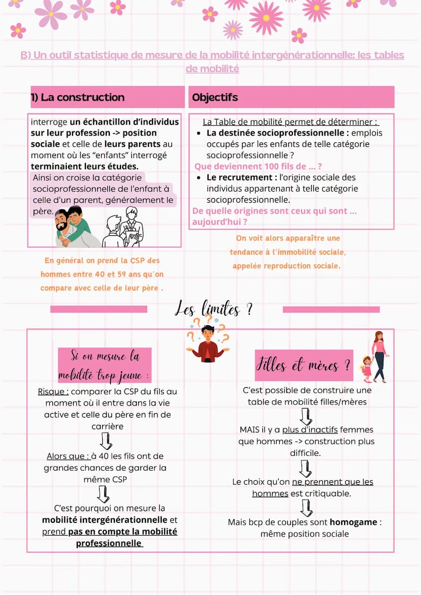 --- OCR Start ---
SES-Term
Quelles sont les caractéristiques
contemporaines et les facteurs de la
mobilité sociale?
Mobilité sociale- Mobili