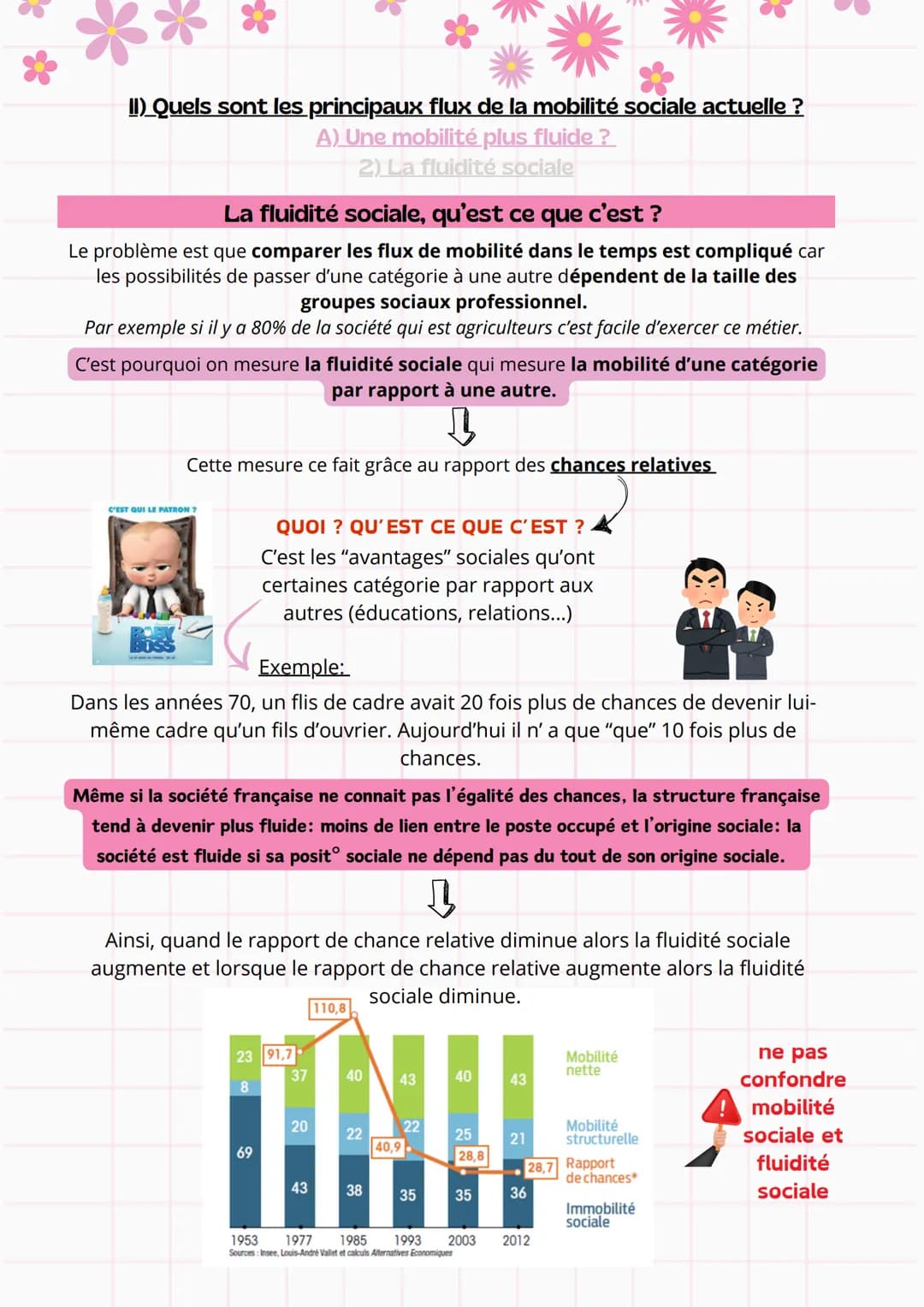 --- OCR Start ---
SES-Term
Quelles sont les caractéristiques
contemporaines et les facteurs de la
mobilité sociale?
Mobilité sociale- Mobili