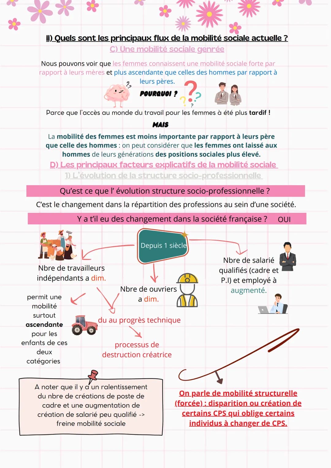 --- OCR Start ---
SES-Term
Quelles sont les caractéristiques
contemporaines et les facteurs de la
mobilité sociale?
Mobilité sociale- Mobili