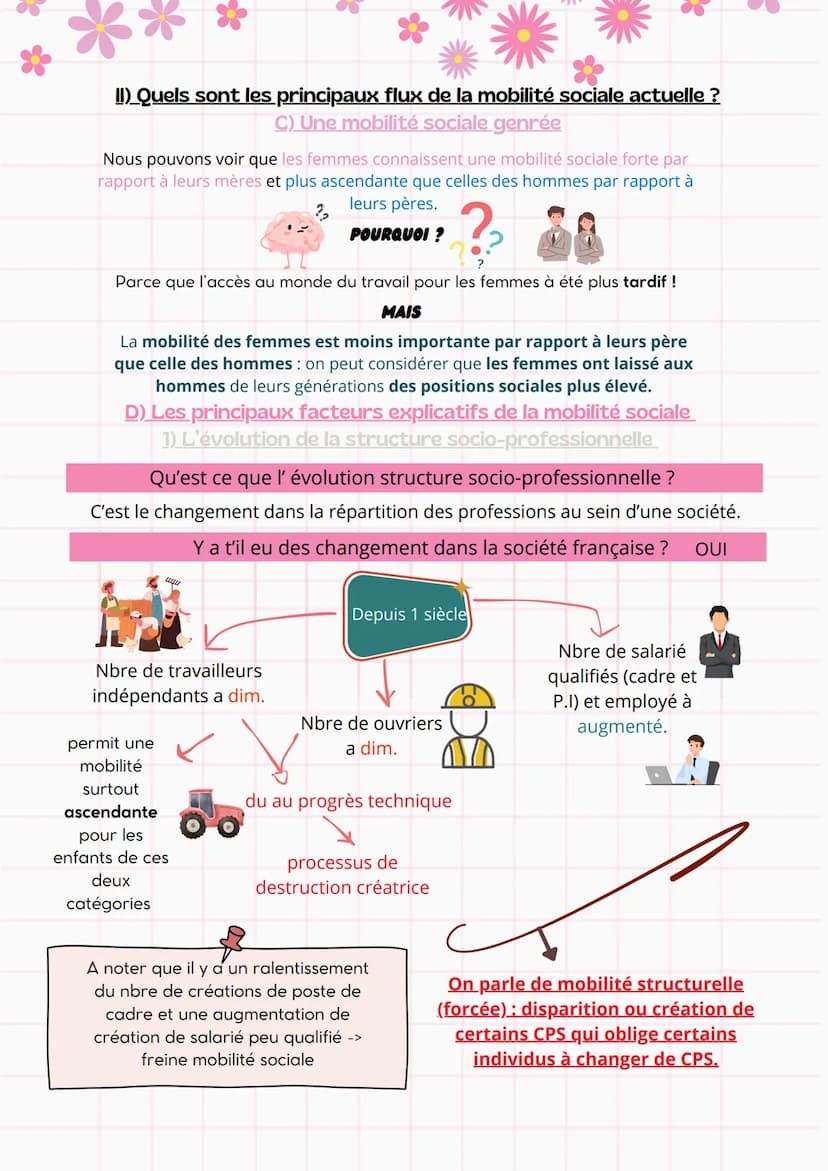 --- OCR Start ---
SES-Term
Quelles sont les caractéristiques
contemporaines et les facteurs de la
mobilité sociale?
Mobilité sociale- Mobili