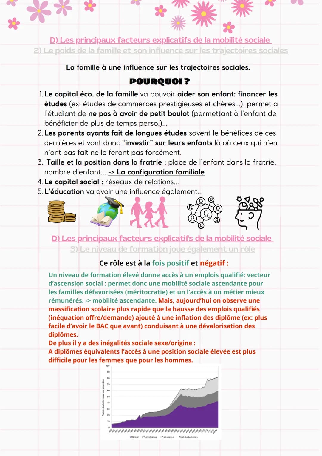 --- OCR Start ---
SES-Term
Quelles sont les caractéristiques
contemporaines et les facteurs de la
mobilité sociale?
Mobilité sociale- Mobili