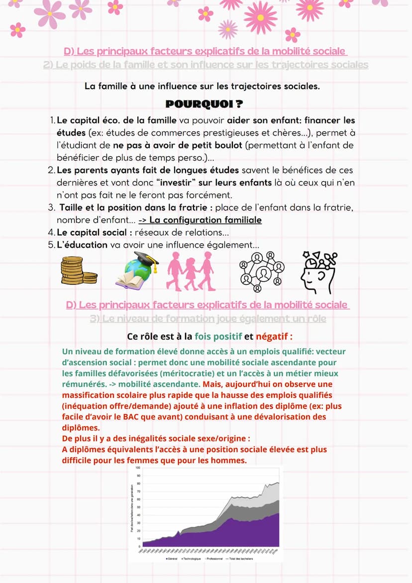 --- OCR Start ---
SES-Term
Quelles sont les caractéristiques
contemporaines et les facteurs de la
mobilité sociale?
Mobilité sociale- Mobili