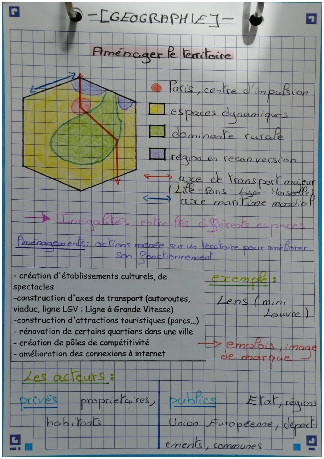 Aménager le territoire