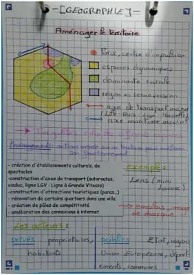 Know Aménager le territoire thumbnail