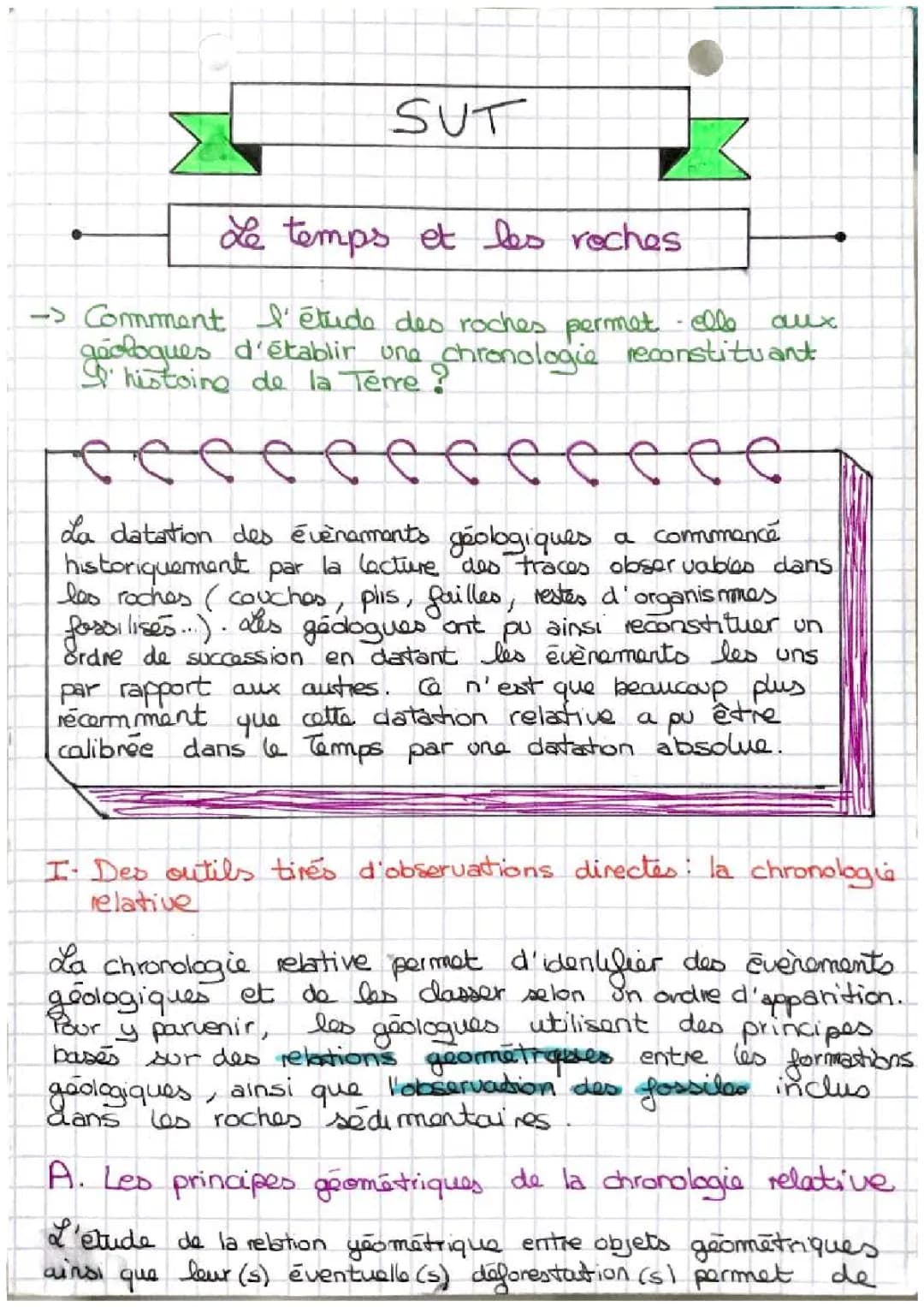 Le Temps et les Roches : Chronologie Relative SVT et Datation