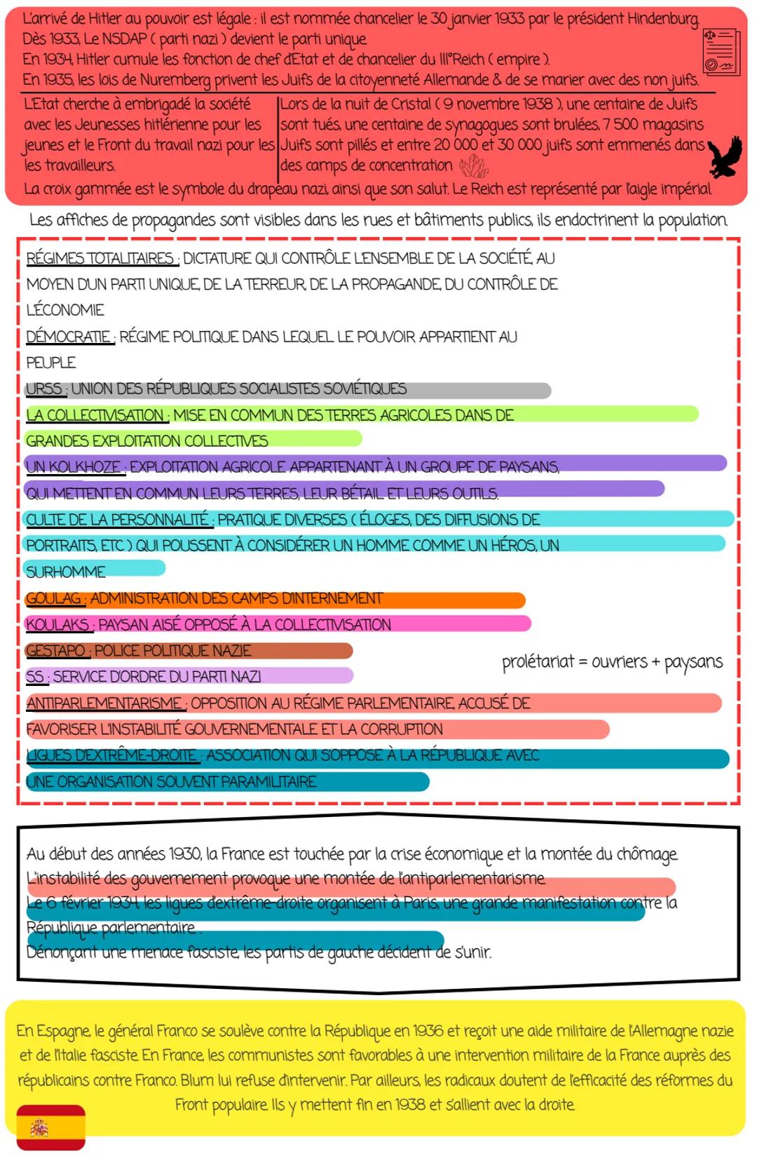 # Démocraties et totalitarismes
dans l'entre-deux-guerres

Fasse aux dictatures, les démocraties ont révélé dans les années 30, leur impuiss