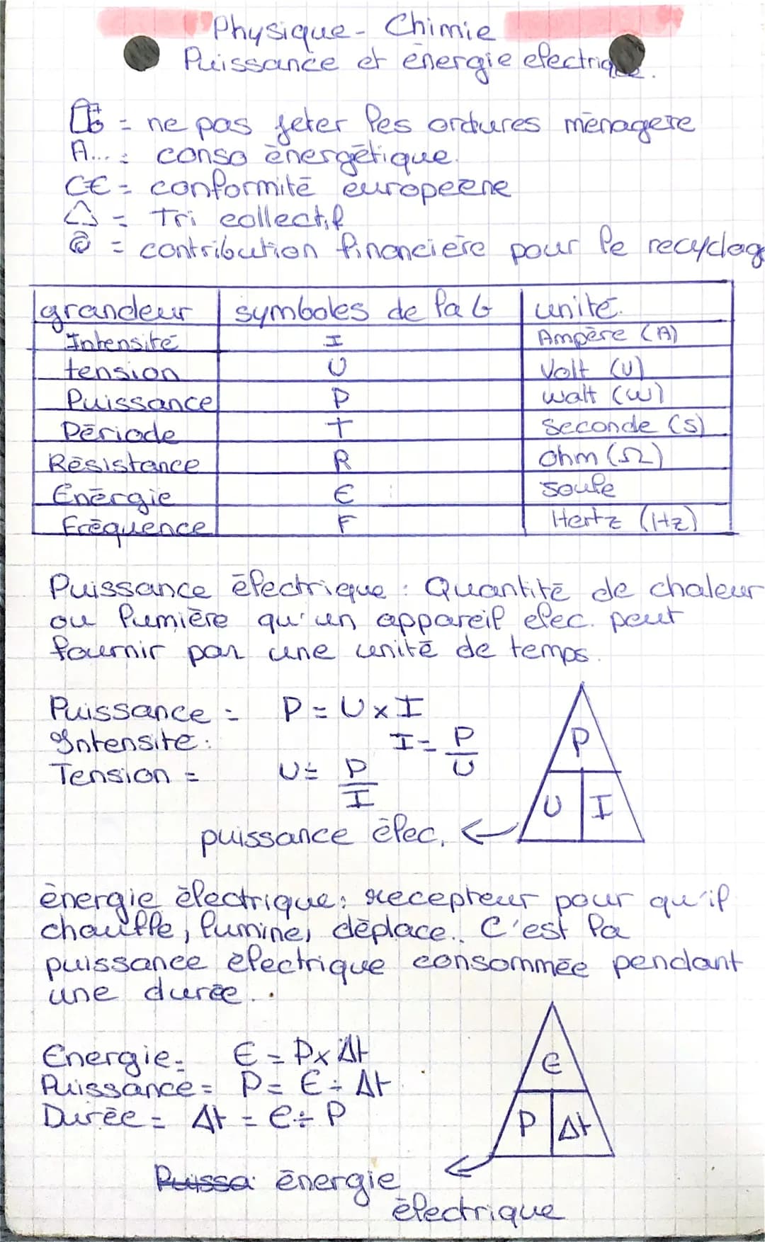 • Physique- Chimie
Puissance et energie electrice.
[E = ne pas jeter les ordures ménagete
A.... conso energétique
CE = conformité europeene
