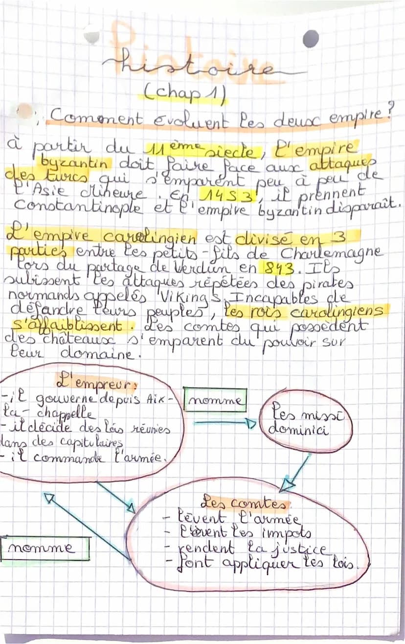 histoire;
(chap 1)
L'empire
byzantin
l'empreur byzantin est
appelé basileus. Depuis
le vême siecle il est couronné
et
le partriarche
de cons