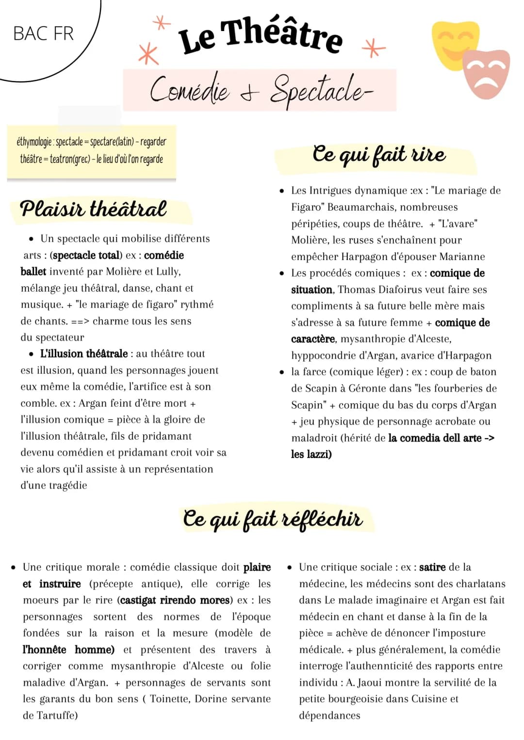 Dissertation Le Malade imaginaire et Le Mariage de Figaro: Plans et Comédies