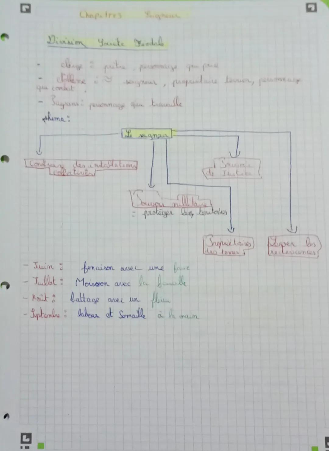 Chapitres Baigneur

Division Yaunte Foodall

- clenge à pritre, personaze que pre
- challene seigneur, proprietare tovver, personage
que com