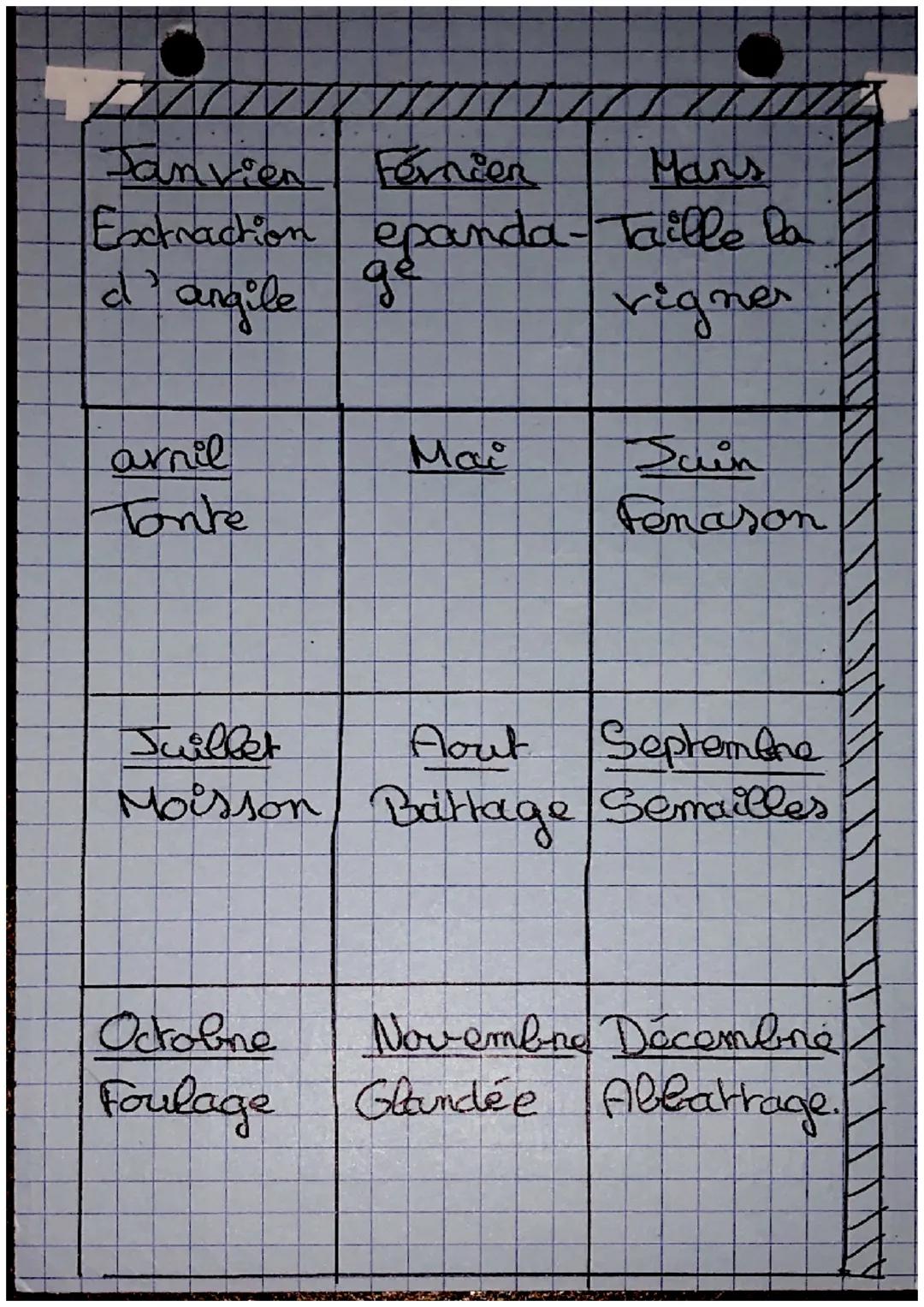# HISTORE

La féodalité: Tescre

to féodalité est l'ongamisation
politique, economique et sociale du
Moyen Age.

Elle est canacténisé par le