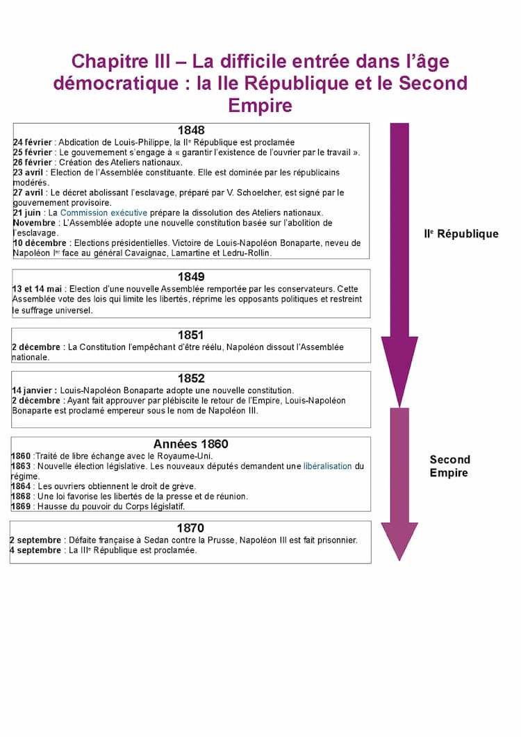 Know La IIe République et le 2nd Empire thumbnail