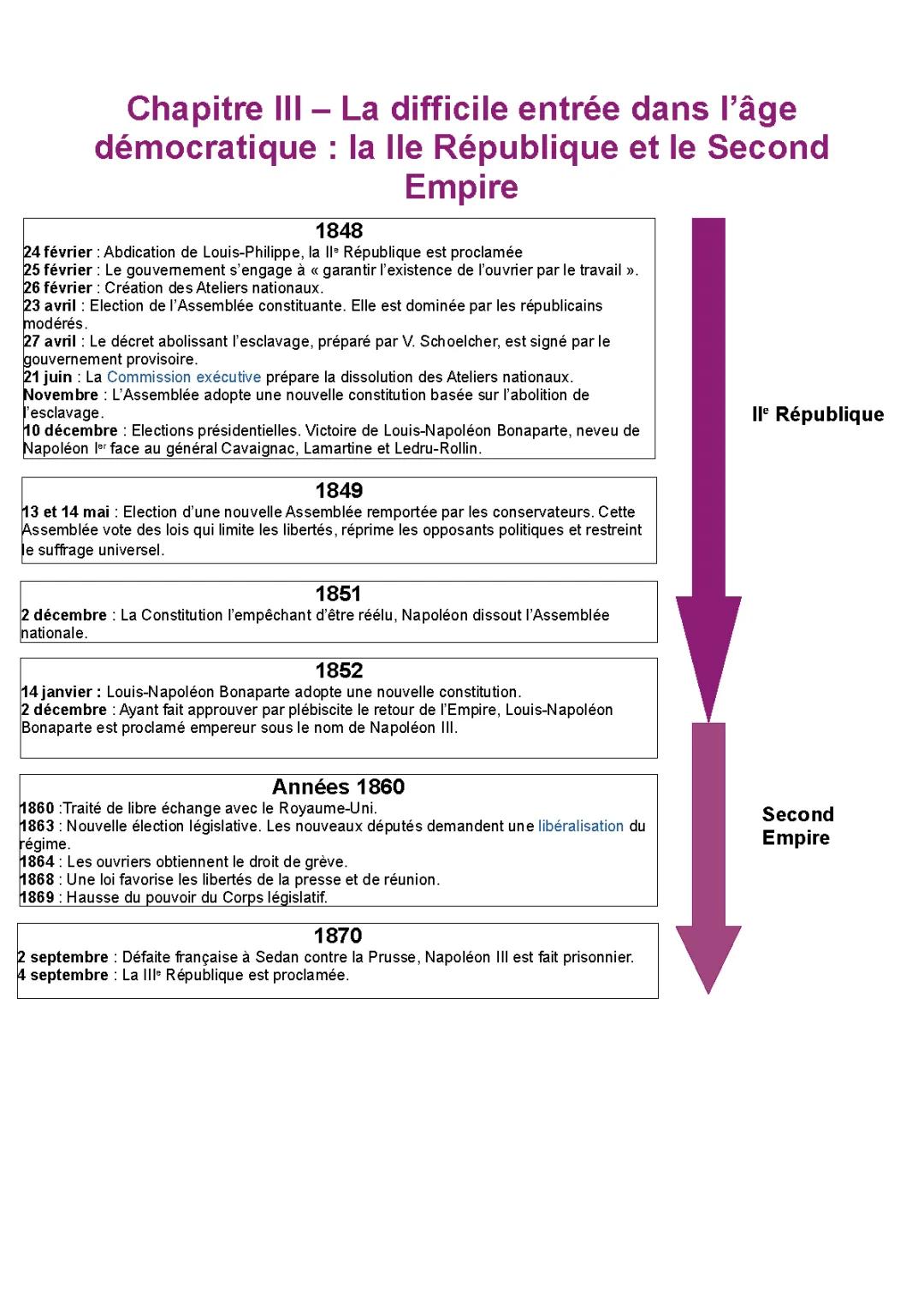 L'esclavage, Napoléon III et les changements en France