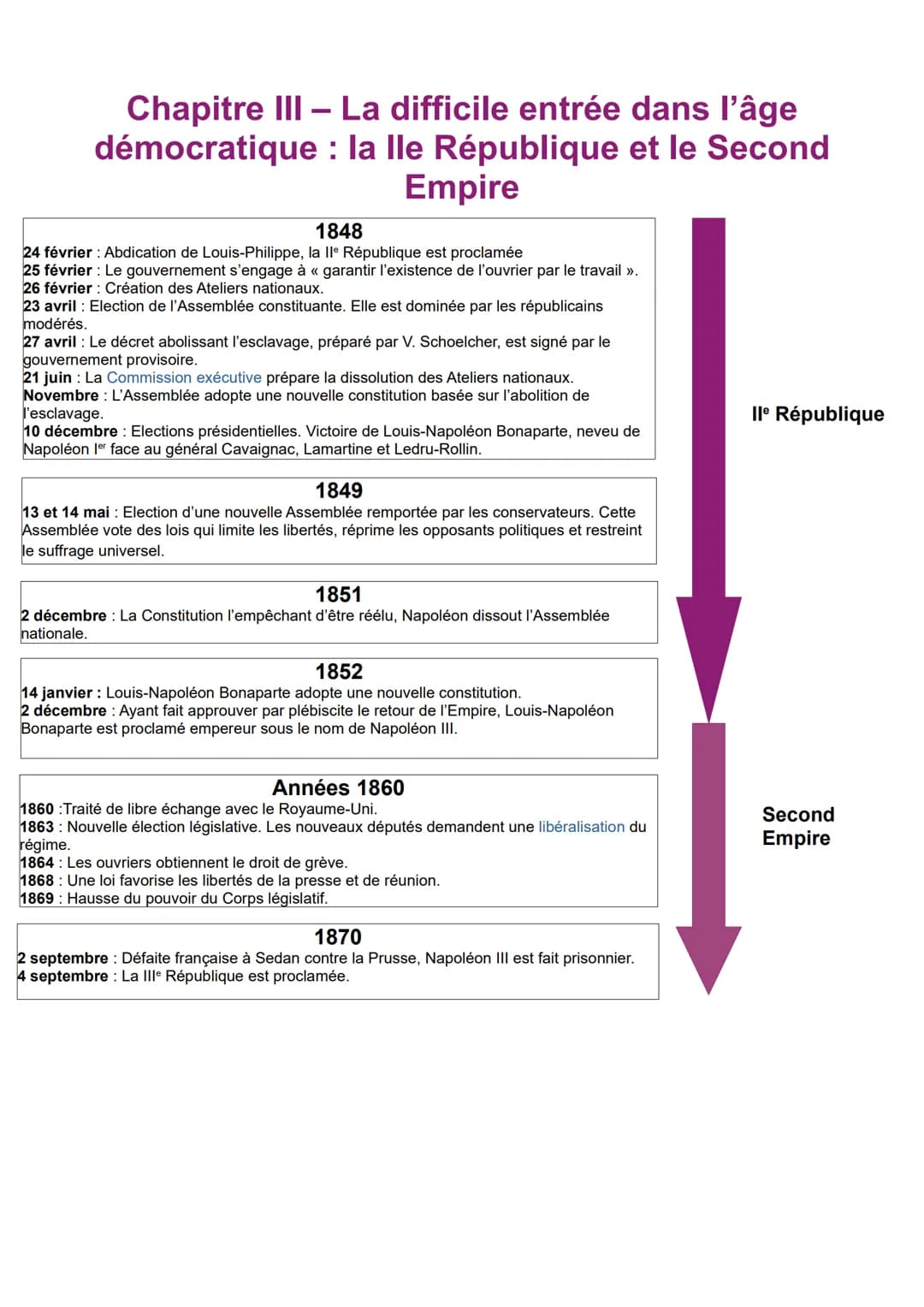 Chapitre III - La difficile entrée dans l'âge
démocratique : la lle République et le Second
Empire
1848
24 février: Abdication de Louis-Phil