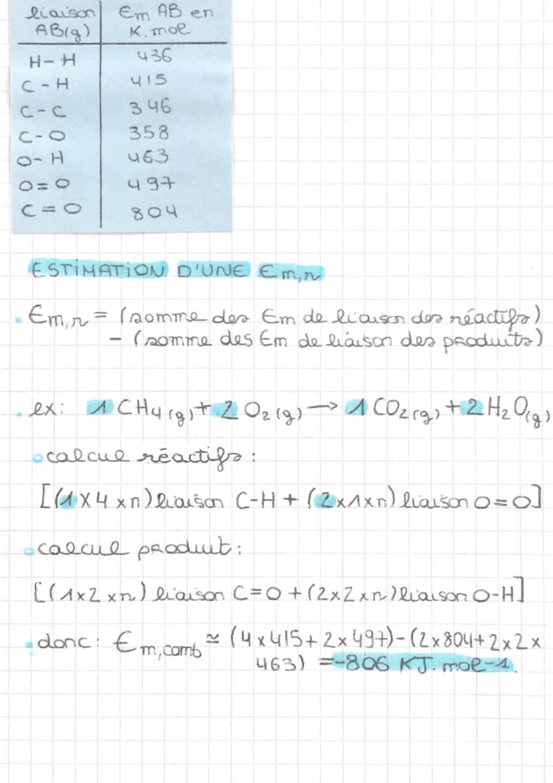 # COMBUSTION

- transformat chimique ex othermique.
entre re le di oxygène et une espèce chimique
réductrice = combustible

- interêt: utili