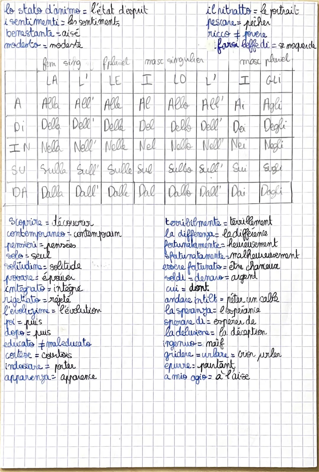 VOCABULARID:
dimenticare = oublier
ricordare =
= se souvenir
le but
lo scopo
adorare = adorer
odiare=détester
il titolo - le titre
essere in