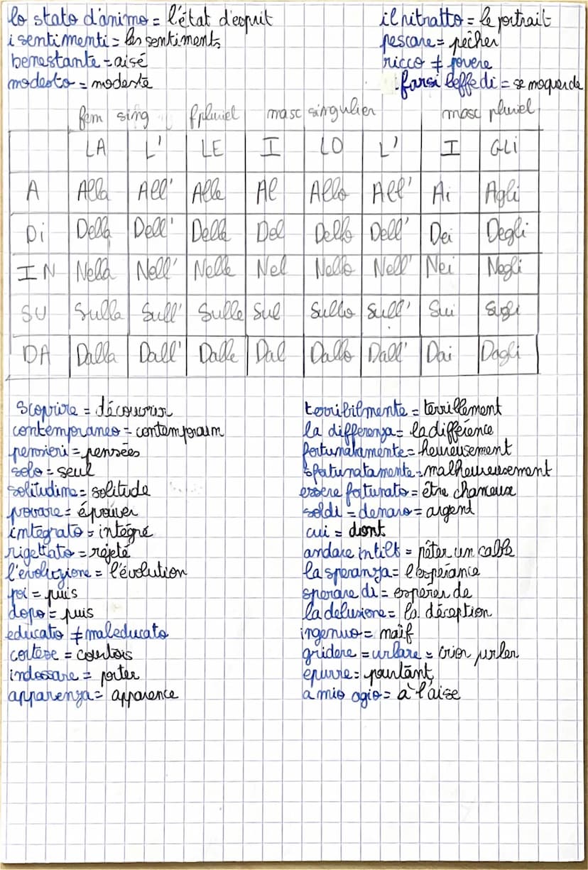 VOCABULARID:
dimenticare = oublier
ricordare =
= se souvenir
le but
lo scopo
adorare = adorer
odiare=détester
il titolo - le titre
essere in