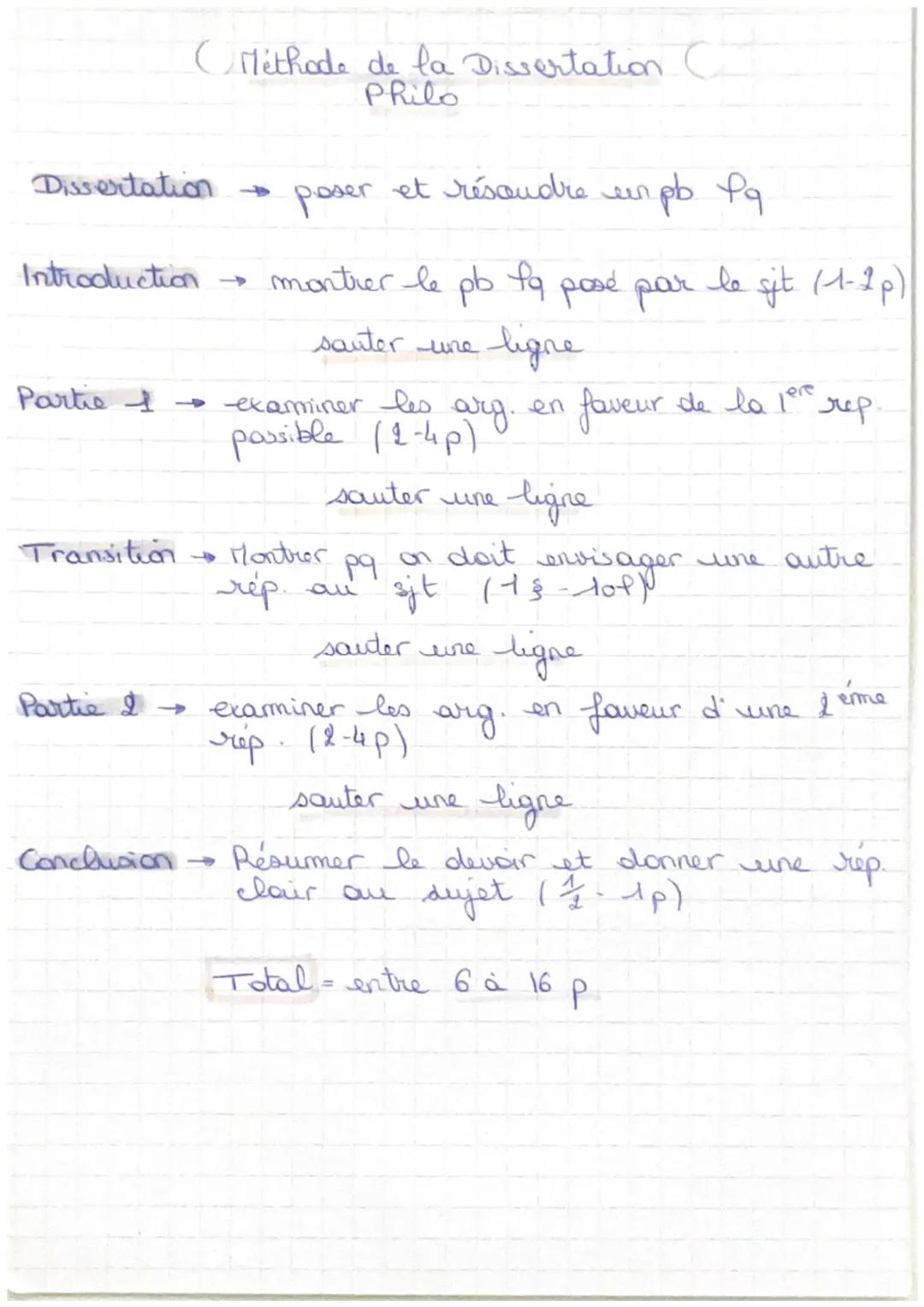 Méthode de la Dissertation C
Philo
Dissertation →
et résoudre en
poser
Introduction → montrer le pb fq.
montrer le pb fo posé par
sauter une