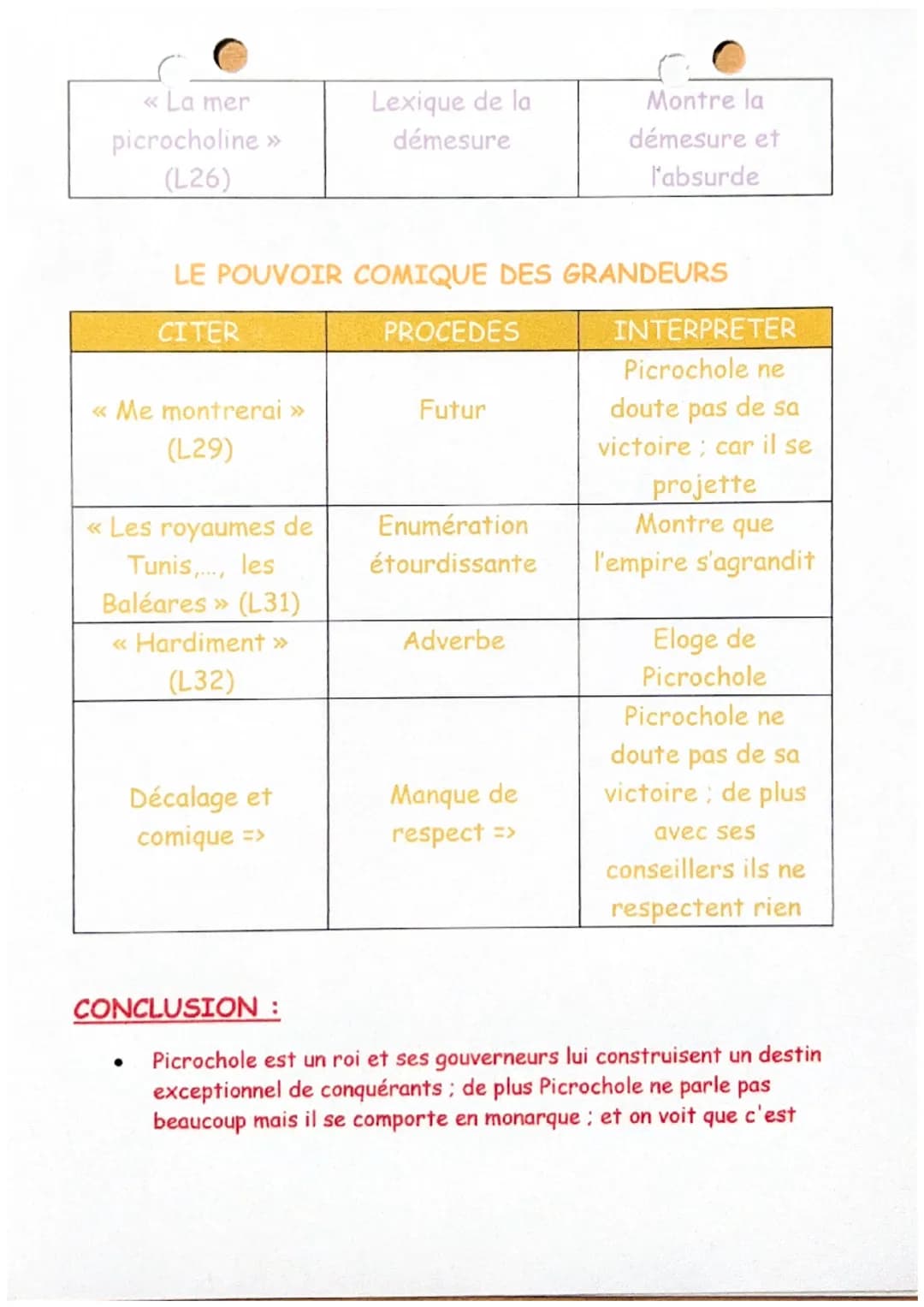Chapitre 33; Gargantua
RABLAIS
Après le vol des fouaces, le duc de Menuaille, le comte Spadassin et le
capitaine Merdaille comparurent devan