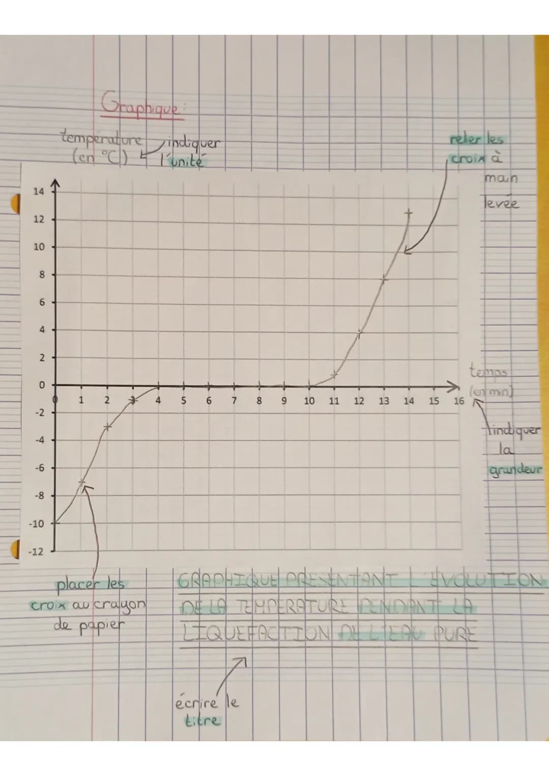 Physique-chimie
Les 3 états de leav
- état liquide (nvage -rivière-océan-brouillard-brûme-pluie -
nappe phréatique = souterraine
- état soli