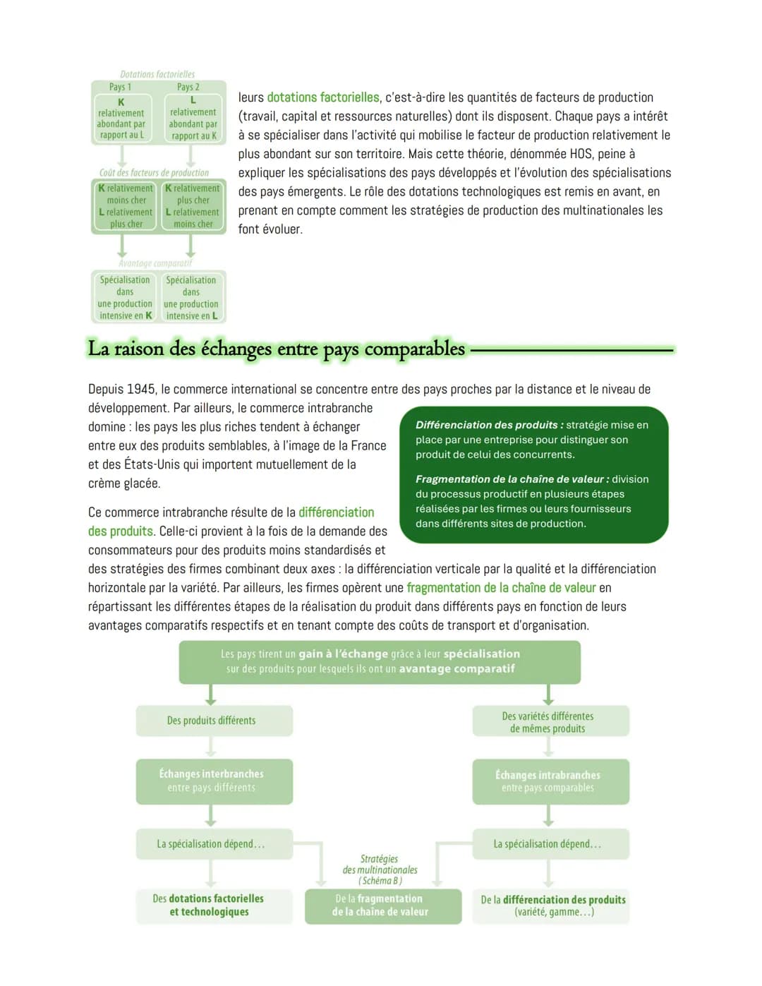 --- OCR Start ---
Chapitre 5:
l'internationalisation de la production?
Quels sont les fondements du commerce international et de
Le commerce