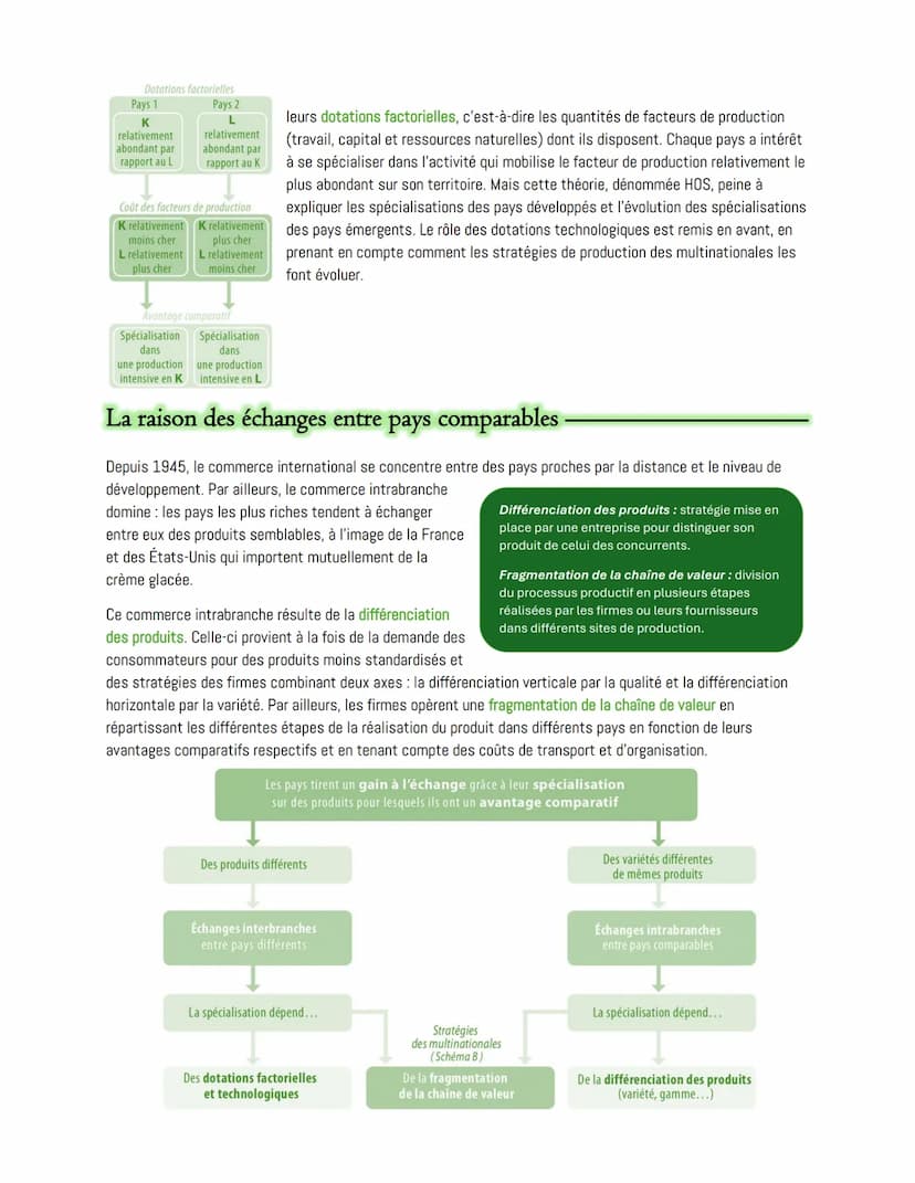 --- OCR Start ---
Chapitre 5:
l'internationalisation de la production?
Quels sont les fondements du commerce international et de
Le commerce