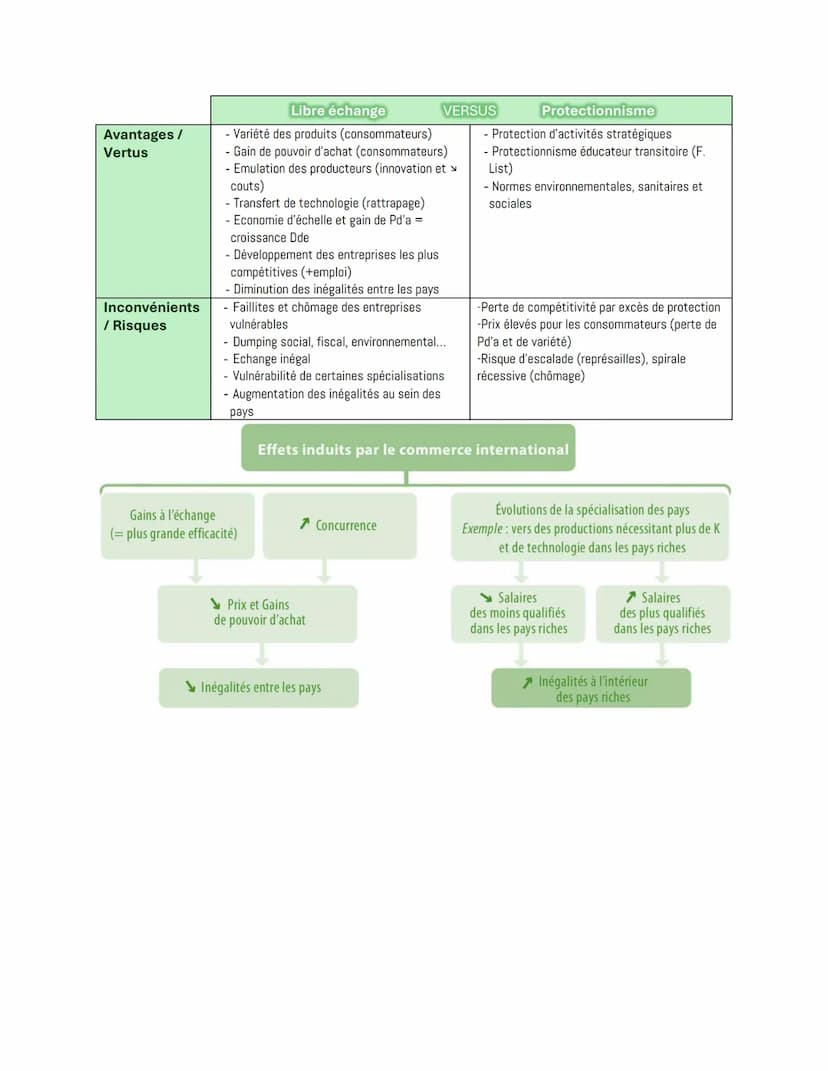 --- OCR Start ---
Chapitre 5:
l'internationalisation de la production?
Quels sont les fondements du commerce international et de
Le commerce