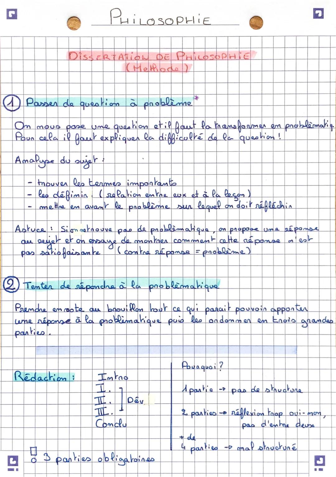 # PHILOSOPHIE

DISSERTATION DE PHILOSOPHIE
(Methiodo)

☑ Passer de question à problème*

On mous pase ume question et il faut la transformer
