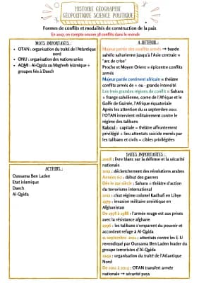 Know Formes de confits et modalités de construction de la paix  thumbnail