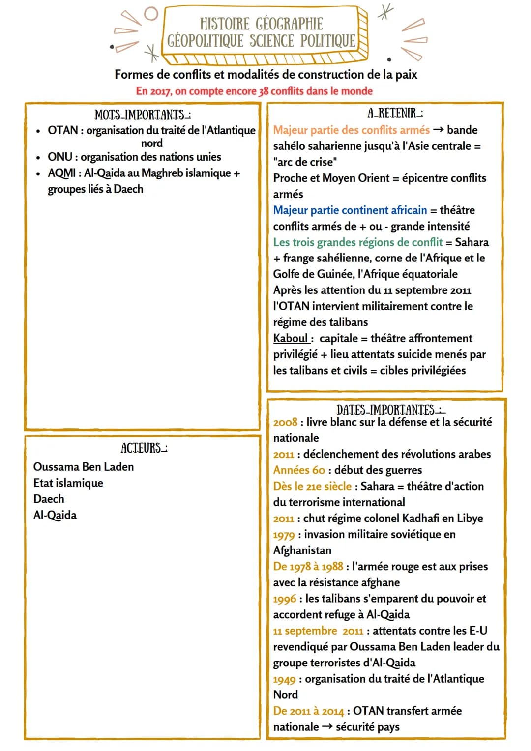 ●
MOTS IMPORTANTS_
• OTAN : organisation du traité de l'Atlantique
nord
• ONU: organisation des nations unies
HISTOIRE GÉOGRAPHIE
GEOPOLITIQ