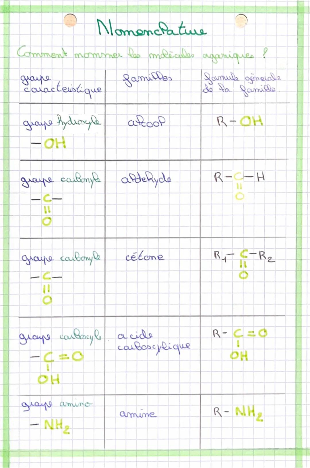 Nomenclature en Chimie Organique: Trouve le Nom des Molécules Facilement!