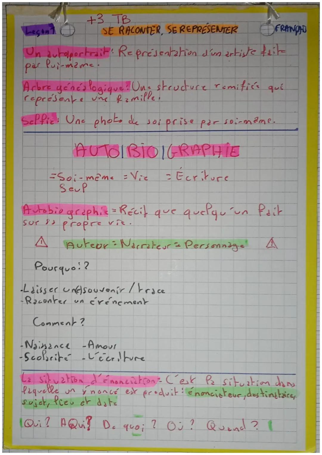 Se raconter, se représenter 